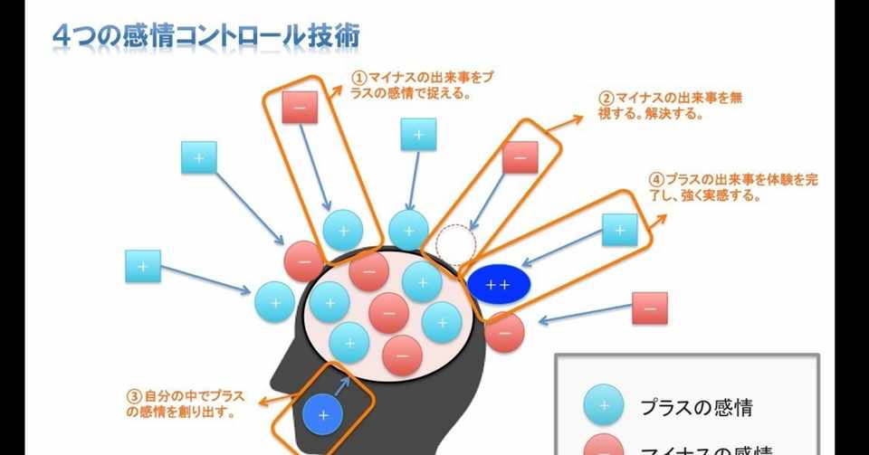 引寄せ 願いの現実化を3倍加速させるために必要な4つの感情