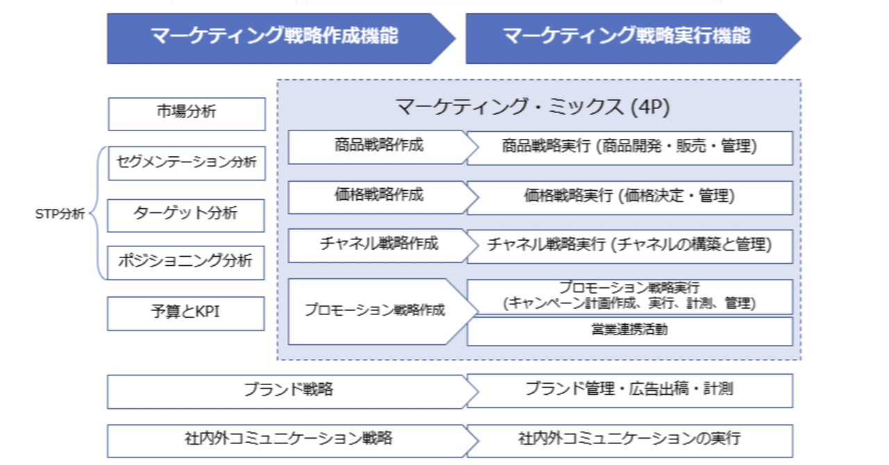 レビュー高評価のおせち贈り物 だれにでもできるポケコンと戦略会計