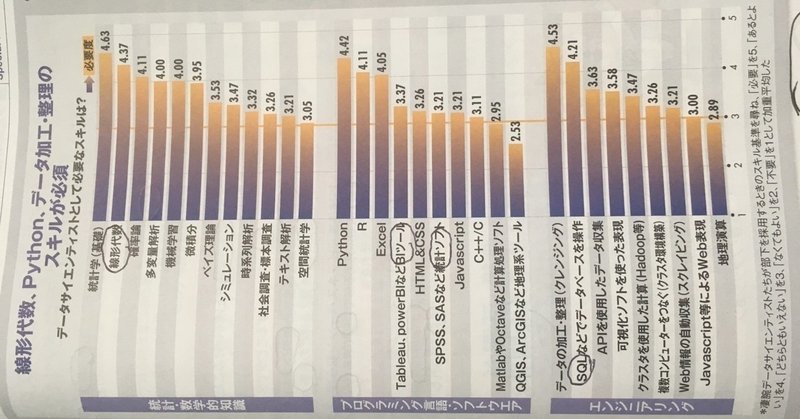 線形代数にPython、データ加工・処理ができれば一流人材へ！？