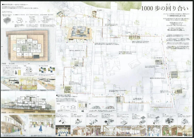 働き方を変える集合住宅 どこでどのように働くか どのように家を所有して時間を使うのか 隈研吾 乾久美子 藤本壮介 池上一夫 第12回 長谷工 住まいのデザイン コンペティション募集中 新建築社 Note