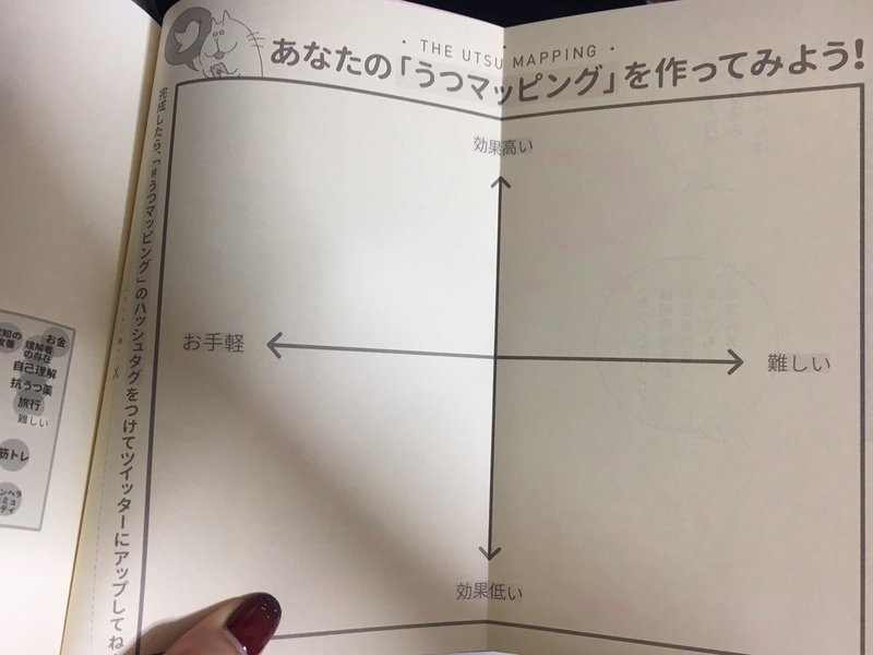 たまに鬱る私が うつを治す努力をしてきたので 効果と難易度でマッピングしてみた を読んでみた 姫野桂 Note