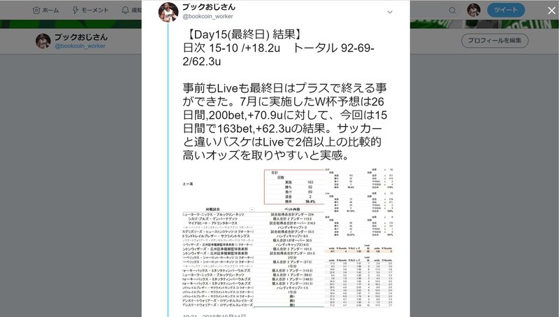 ブックメーカー 資金管理と1回あたりの賭け額 ブックおじさん Note