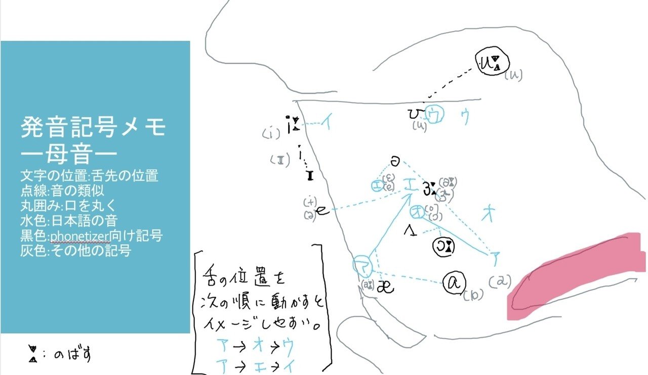 発音記号メモー母音ー Nanaliiq Note 発音記号メモー母音ー Nanaliiq Note