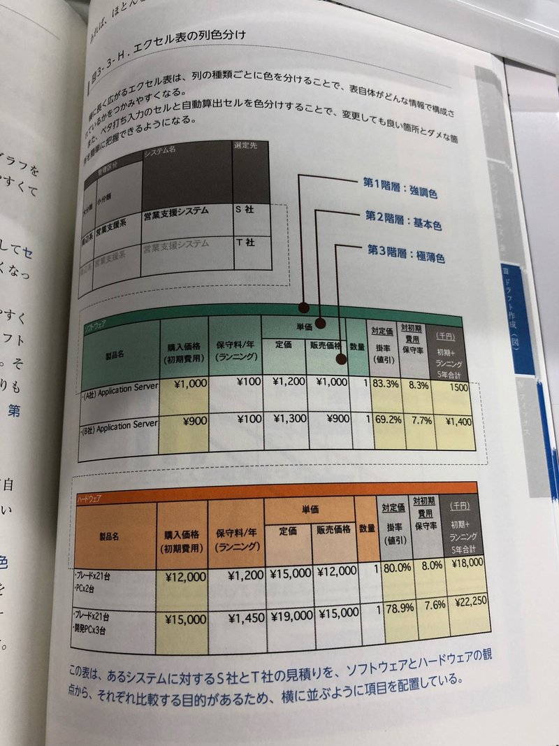 読書メモ 外資系コンサルが実践する資料作成の基本 きよ Note
