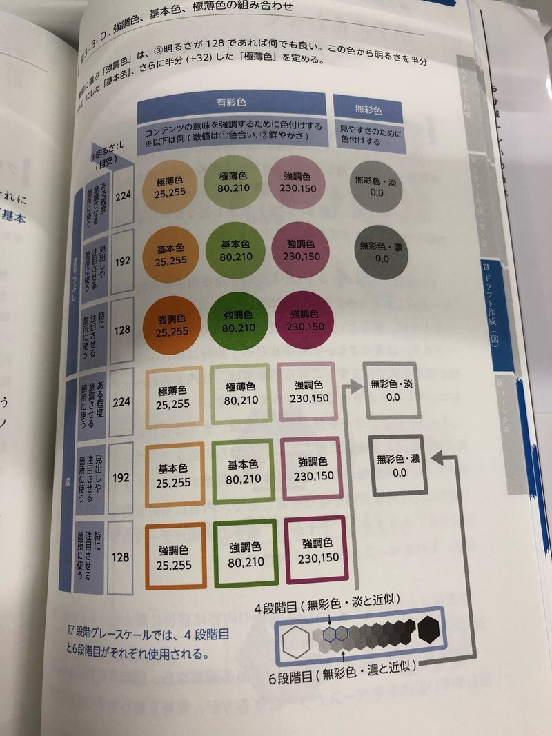読書メモ 外資系コンサルが実践する資料作成の基本 きよ Note