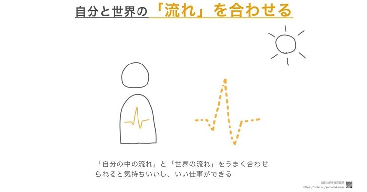 【特殊型】個人的な感覚ですが、「自分の中と外の世界の『流れ』をうまく合わせる」のは気分良く生きるという意味でも、いい仕事をするという意味でも重要な気がしています。　ただ、情けないことに私の場合は「うまく流れが合っていない気がする」ことしかわからないのですが……。　「流れを合わせる」方法は私自身まだ模索中ですが、とりあえず「良く寝る」「きちんと食べる」「ながらスマホをしない」は大事なような気がしています。そう考えると、やっぱり「当たり前のこと」というのは大事ですね