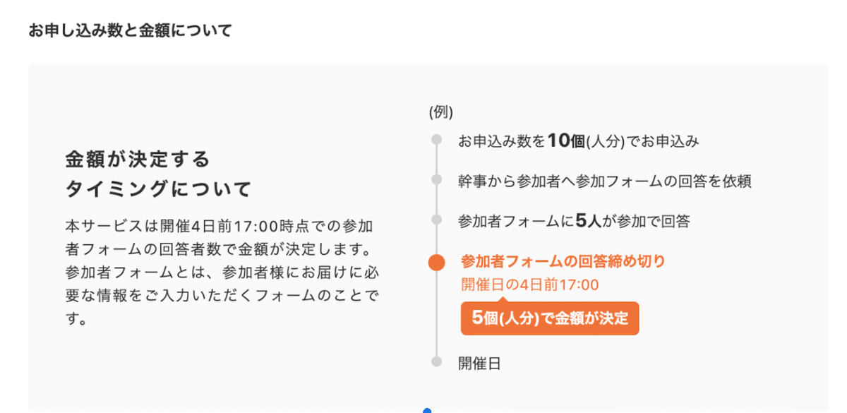 スクリーンショット 2022-07-03 9.03.04