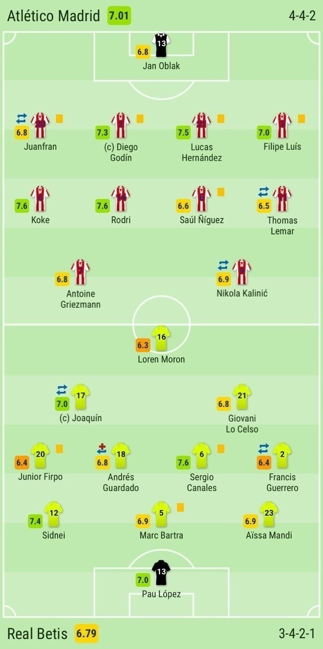 記事翻訳 La Liga 18 19 Atletico Madrid Vs Real Betis Match Analysis とーれす Note 記事翻訳 La Liga 18 19 Atletico Madrid Vs Real Betis Match Analysis とーれす Note