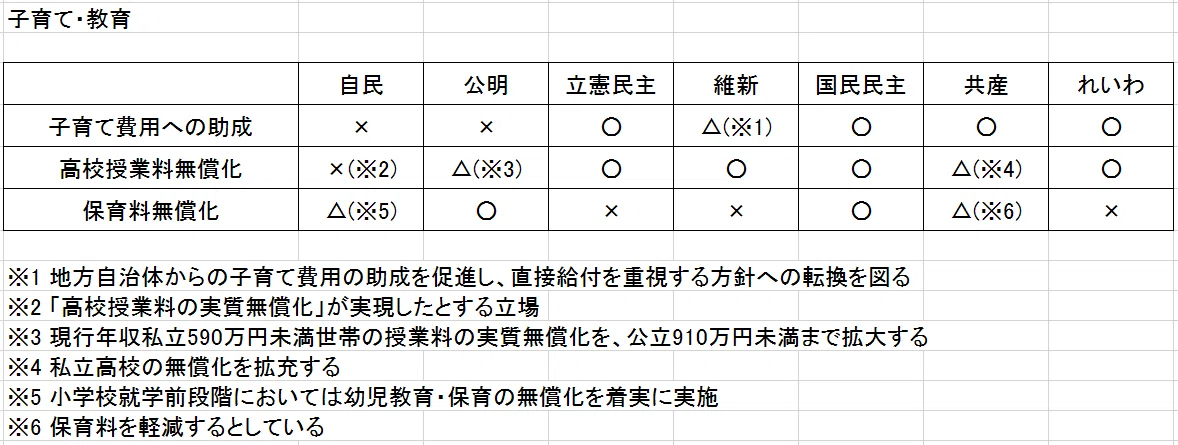 4.子育て・教育