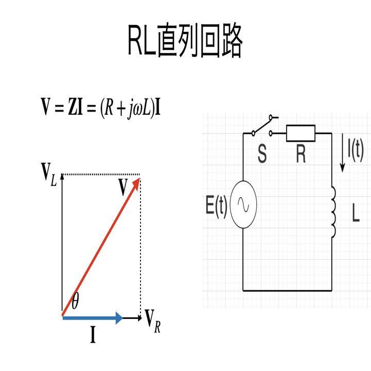 書記が物理やるだけ#112 組み合わせ素子の交流回路｜鈴華書記（Writer