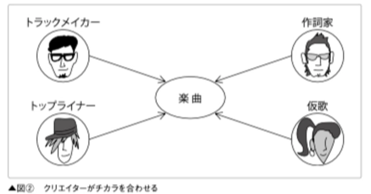 序章：コーライティング＝“最強の作曲法”のススメ｜山口哲一：エンター