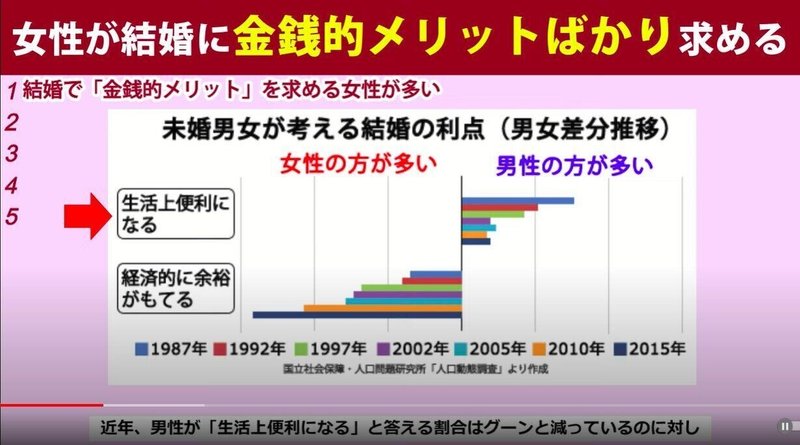 金銭的メリット