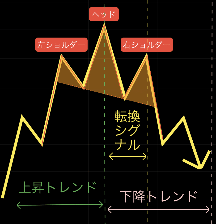 1から勉強シリーズ「三尊天井」｜Mr.R