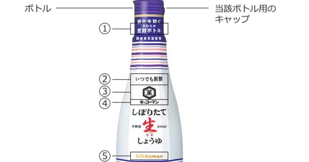 クリエイターなら知っておきたい著作権について Makoto Designer Note