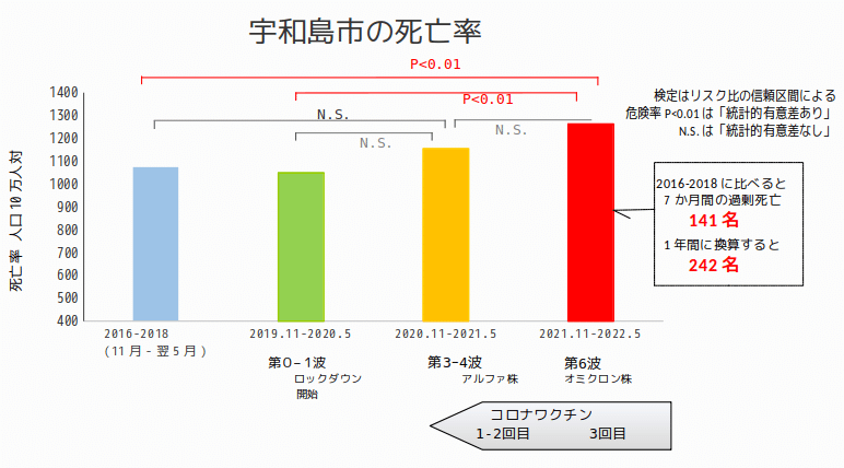 宇和島市グラフ7.4