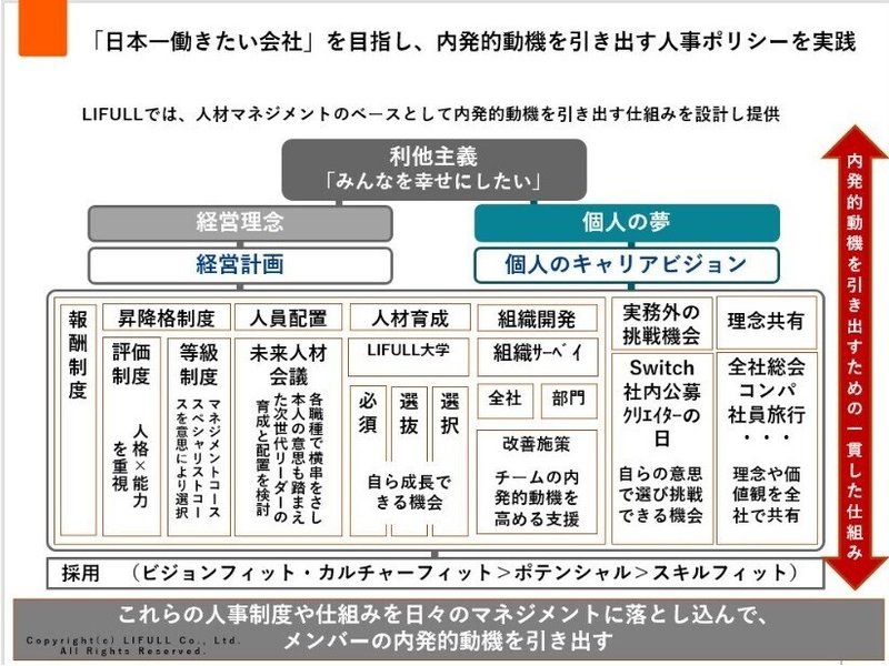 日本一働きたい会社全体像