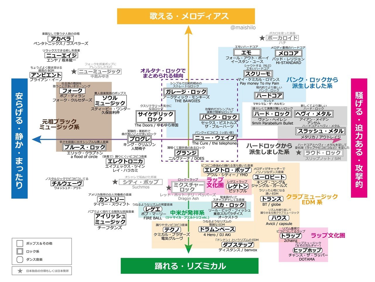 音楽ジャンル早見表 まいしろ Note