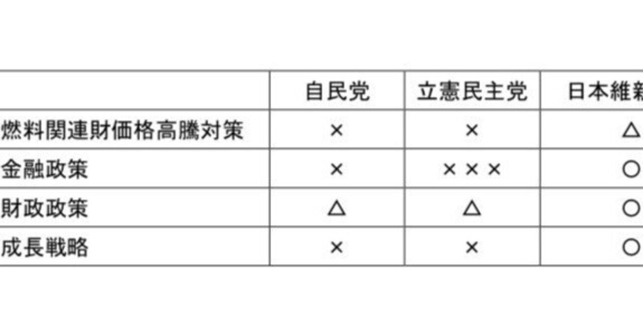 投票前に読んでほしい岩田規久男先生の各党公約比較｜足立康史 国民民主党