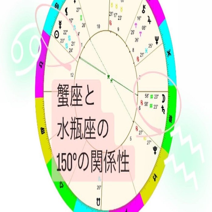蟹座と水瓶座 150度の関係性｜ユリコスペイシー