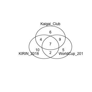 Rでベン図を描く Shigeru Hanano 花野 滋 Note