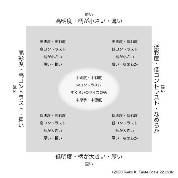 01-11_座標軸と色柄素材