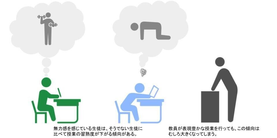 20220602_生徒の無力感がもたらす学習への影響 (1)