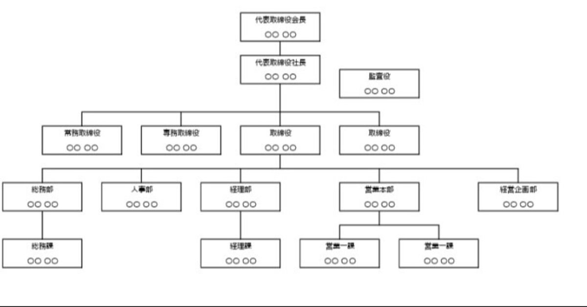 経営者・部課長のための財務・経理知識