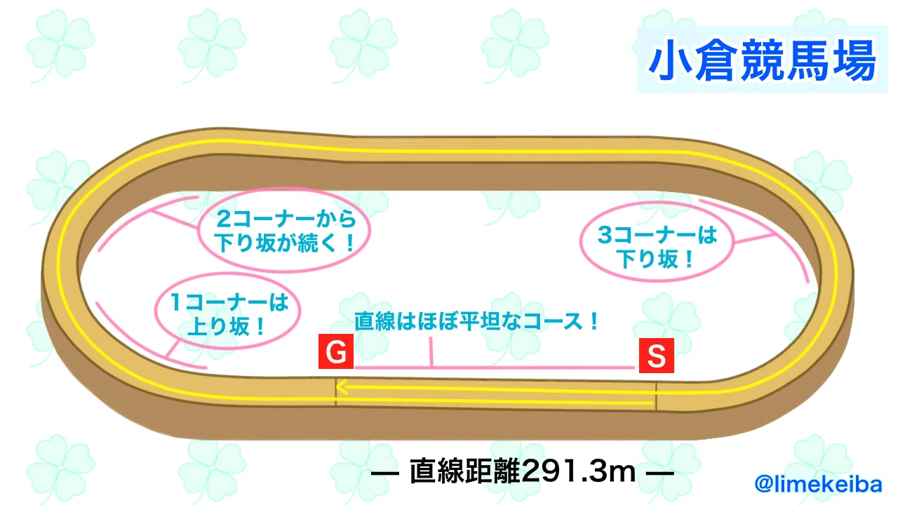 小倉 ダート 1700m