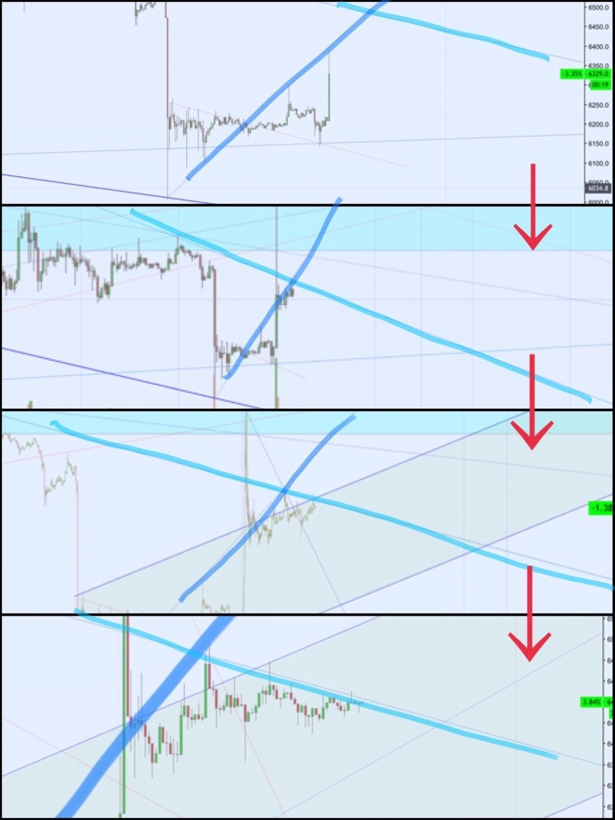 相場の本質を理解し、たった４つのポイントですべての投資家心理を読み切る簡単テクニック！｜よしき