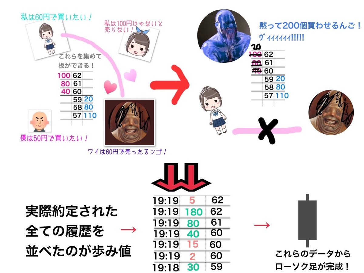相場の本質を理解し、たった４つのポイントですべての投資家心理を読み切る簡単テクニック！｜よしき