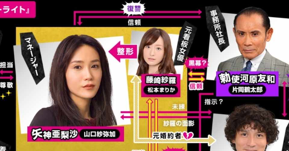 秋ドラマ ブラック スキャンダル しましま Note