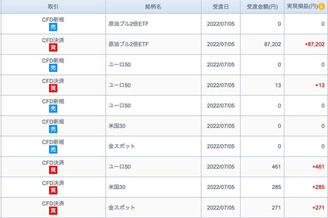 スクリーンショット 2022-07-06 13.32.16