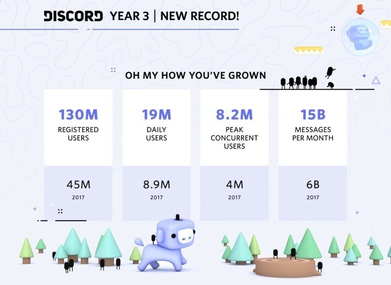 Discordが一日で超巨大なゲーム配信プラットフォームと化した件 水原由紀 Yuki Mizuhara Note Discordが一日で超巨大なゲーム配信プラットフォームと化した件 水原由紀 Yuki Mizuhara Note