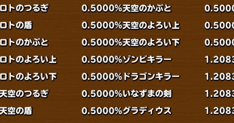 星ドラ 初心者が絶対に売ってはいけない常設防具 Cat Note