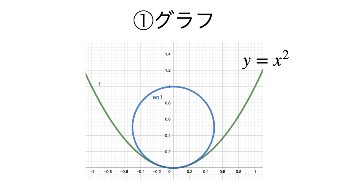 スクリーンショット 2022-07-07 15.55.03