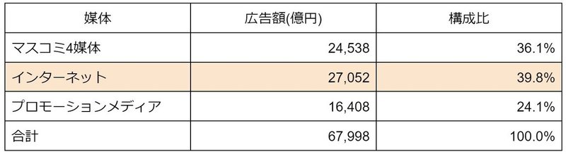 スクリーンショット 2022-07-08 080052