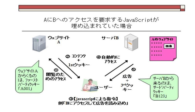 スクリーンショット 2022-07-08 080340