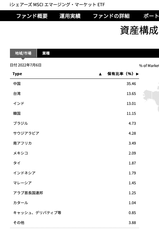 スクリーンショット 2022-07-08 11.20.46