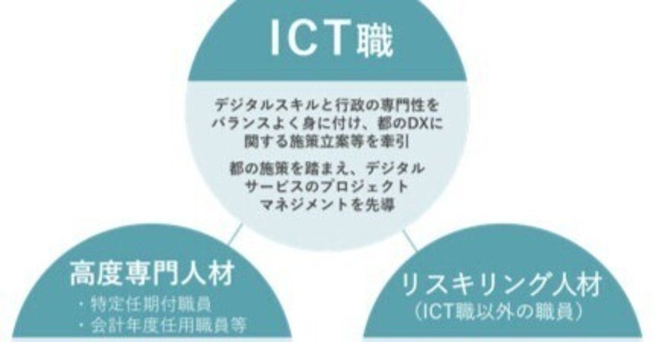 デジタル人材とは プログラミングができる人 のことではない から 誰もがなりうる ヒデ Hideh Hash 845 Note