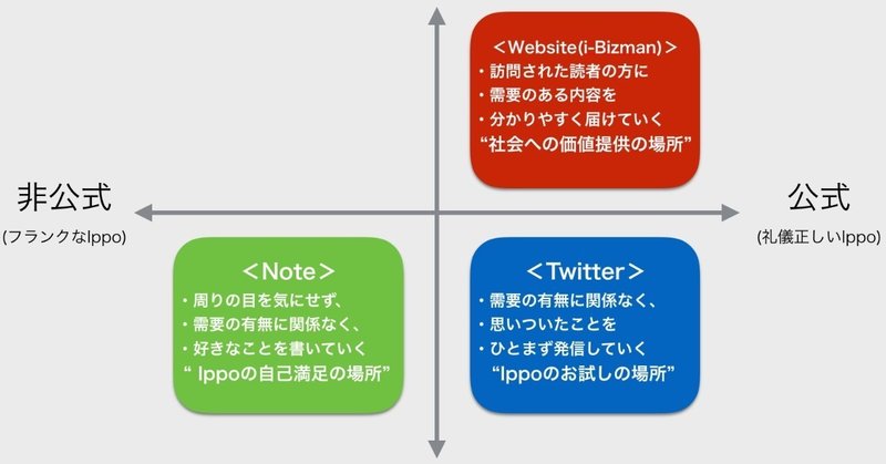 メディアポジショニング