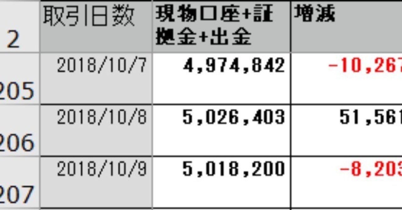 1万から500万まで増やした資金管理＋日次損益保存用Excelシート+α｜baketu