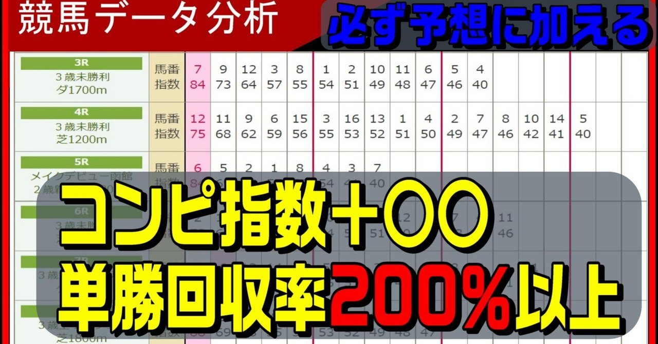 本物の 競馬データ分析】コンピ指数に、〇〇を加えたら回収率200％超え 競馬