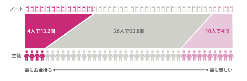 スクリーンショット 2022-07-08 19.34.55