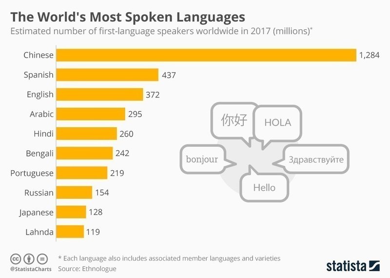 中国語は奥深い No 1 同じ漢字なのに意味が違う 竜馬 秋から学生復帰 Note