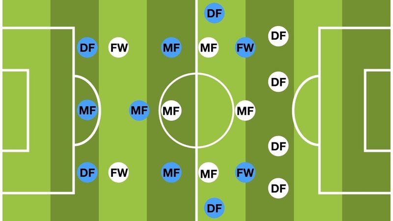 18年j1第30節 川崎フロンターレ対ヴィッセル神戸 レビュー ヴィッセル神戸のプロジェクトが成功するために必要なこと 西原雄一 Note