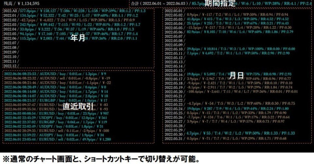 MT4 損益表示インジケーター｜FX Handyman