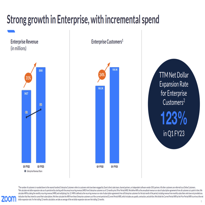 Q. ついに顧客数が減少？Zoomが描く起死回生のエンタープライズ戦略とは？｜決算が読めるようになるノート