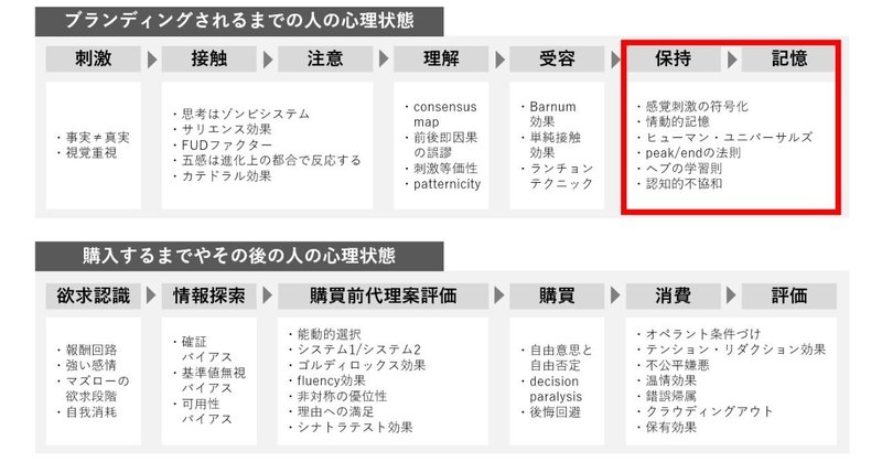 人はメッセージをどのように記憶するのか ドーキンス note