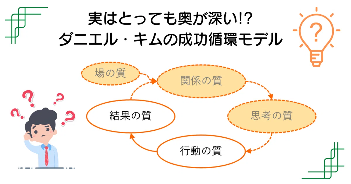 実はとっても奥が深い!?ダニエル・キムの成功循環モデル。｜株式会社ToBeings
