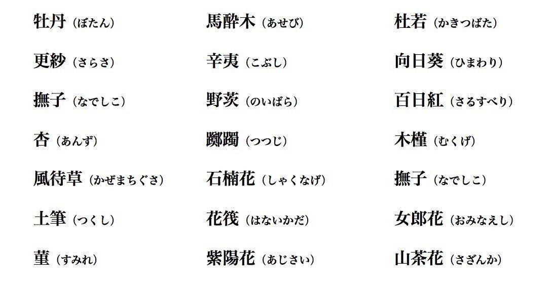 漢字で書かれた花の名前がロマンチック 感字 かな Hidekazu